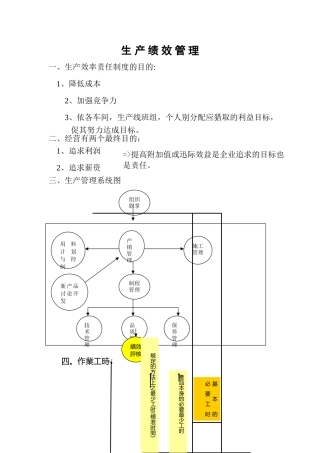 生产绩效管理