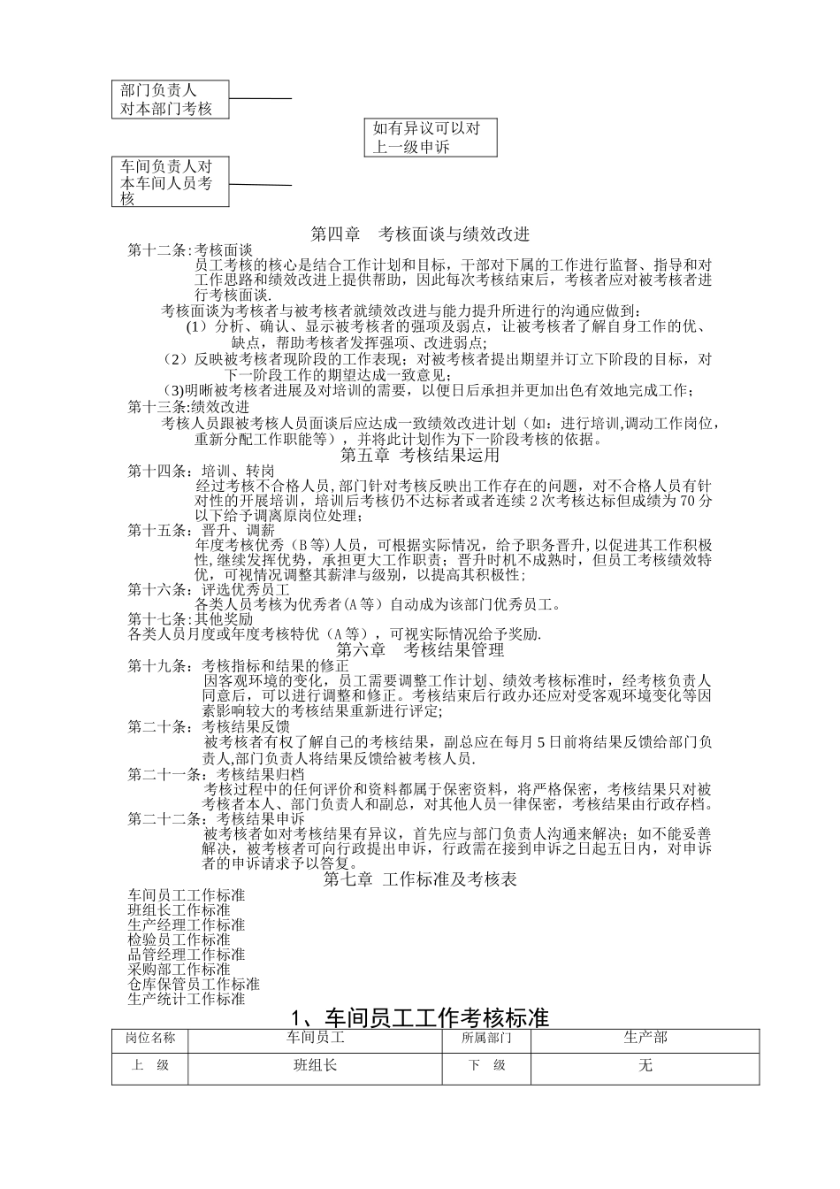 生产绩效考核管理办法_第2页