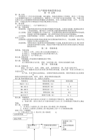 生产绩效考核管理办法