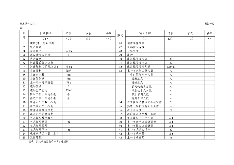 生产能力核定表格及资料清单_第3页