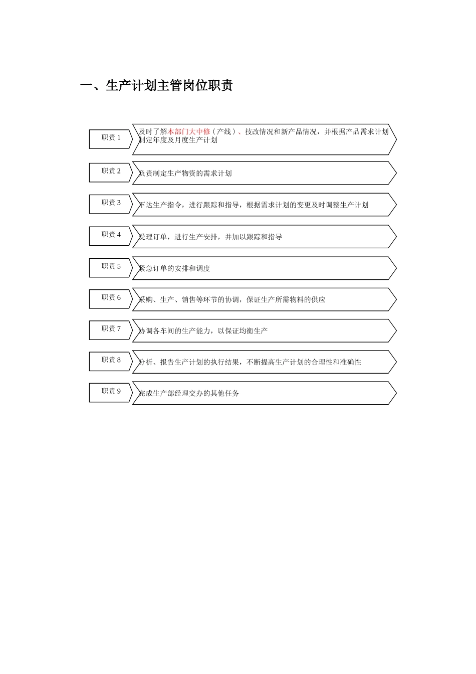 生产计划主管岗位职责_第1页