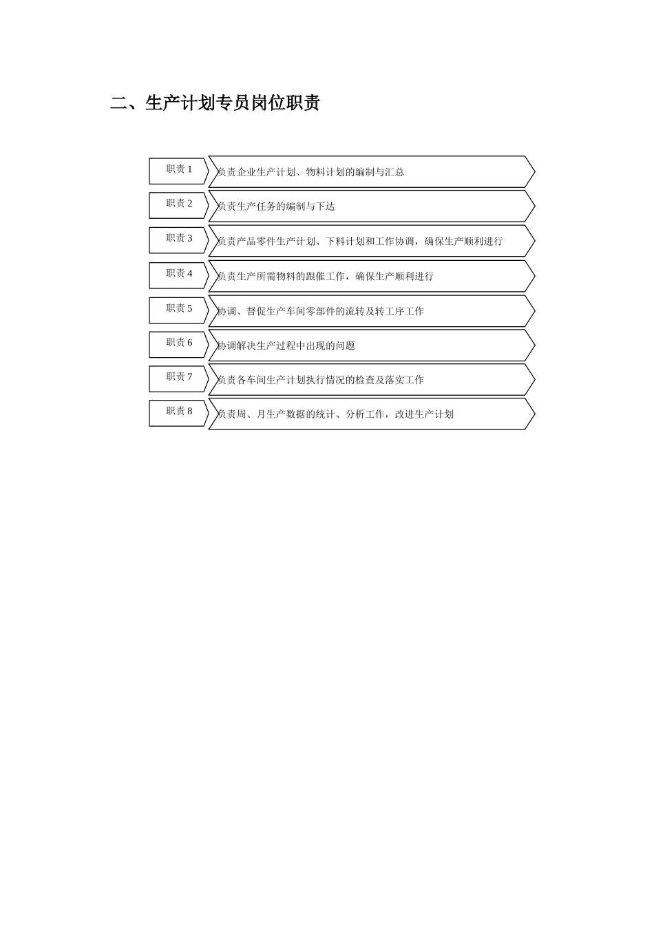 生产计划主管岗位职责_第2页
