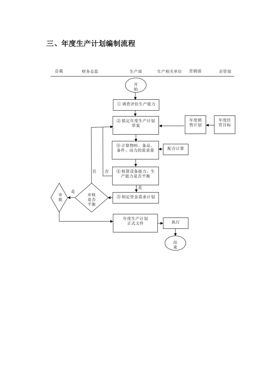 生产计划主管岗位职责_第3页