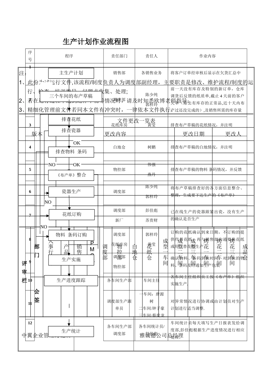 生产计划作业流程_第1页