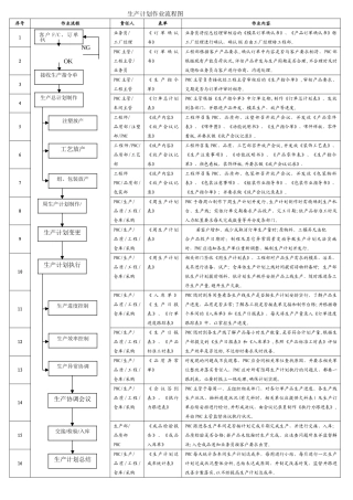 生产计划作业流程图