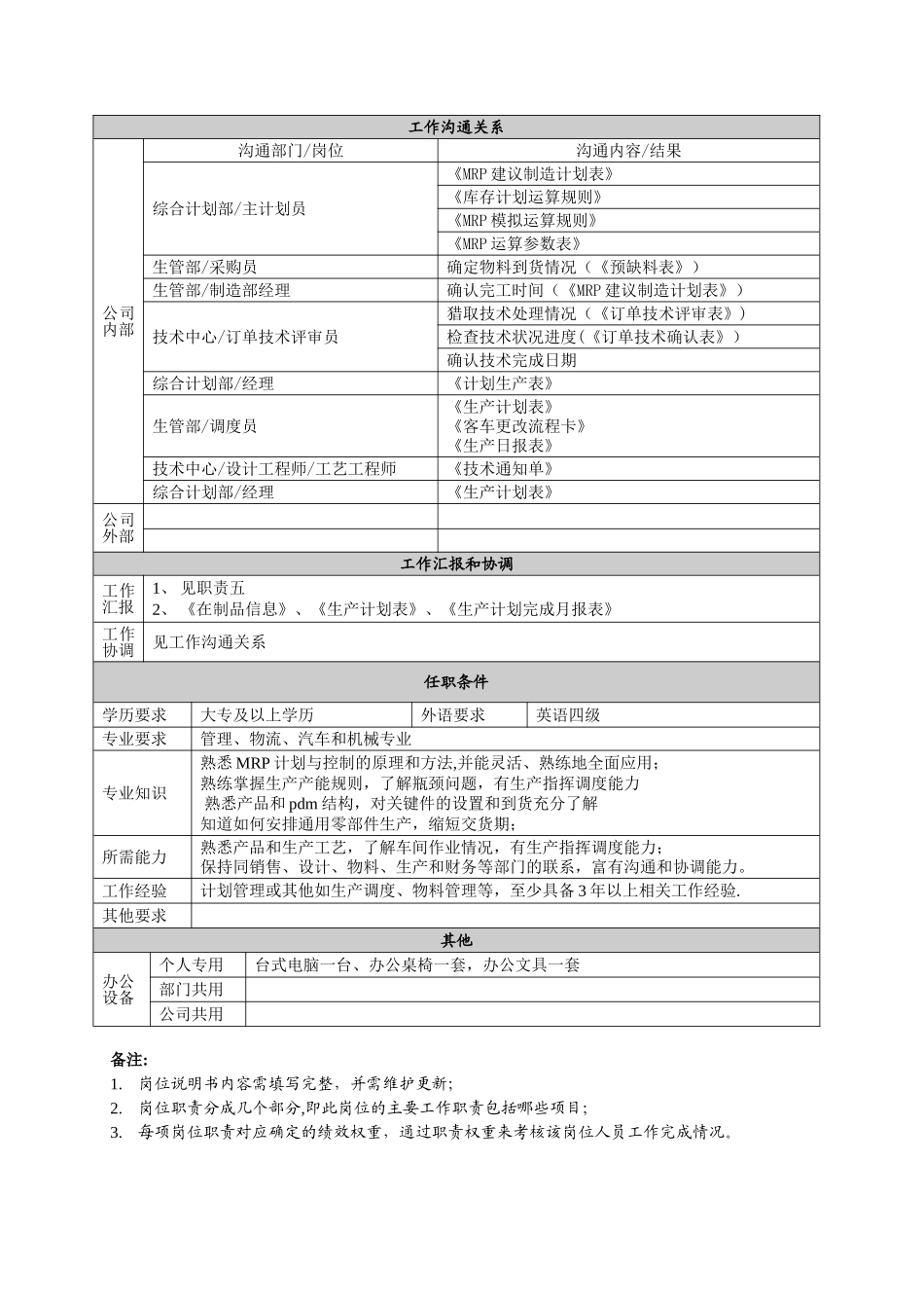 生产计划员岗位说明书_第3页