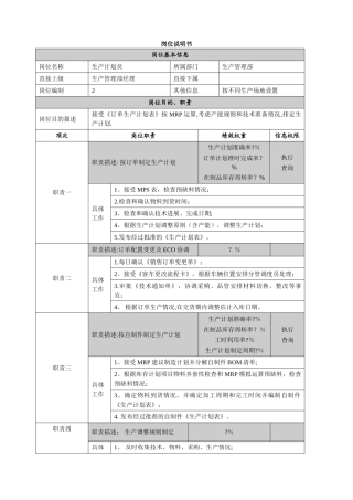 生产计划员岗位说明书