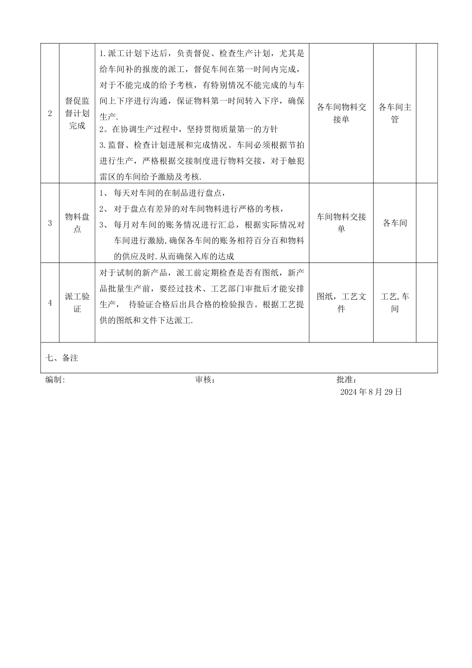 生产计划员职务说明书_第3页
