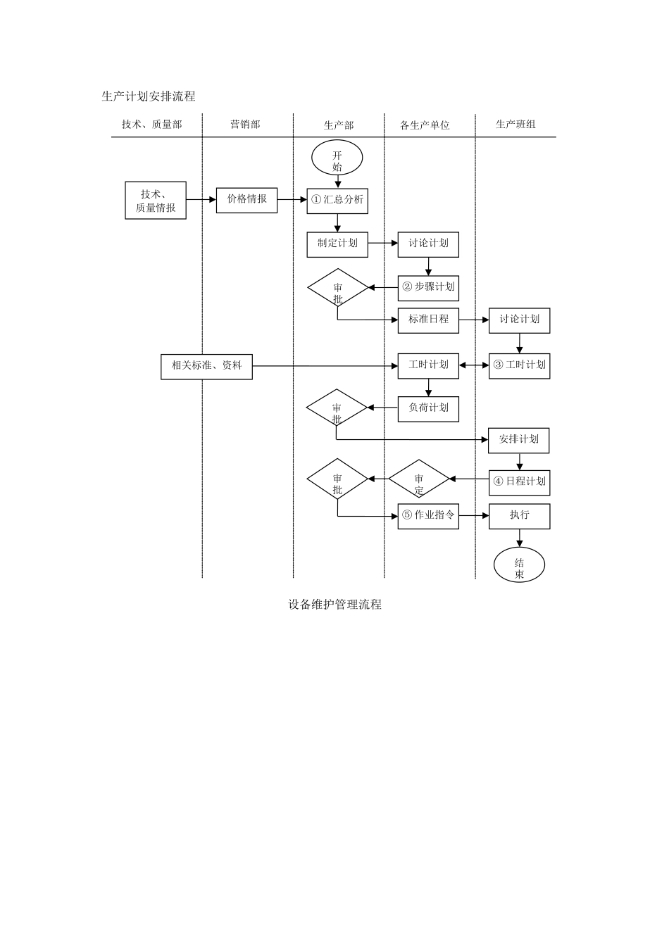 生产计划安排流程_第1页