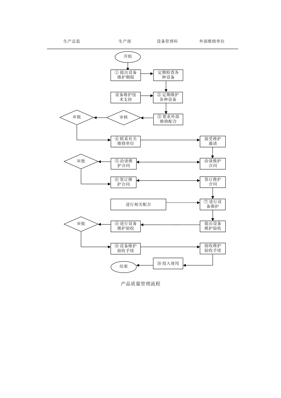 生产计划安排流程_第2页