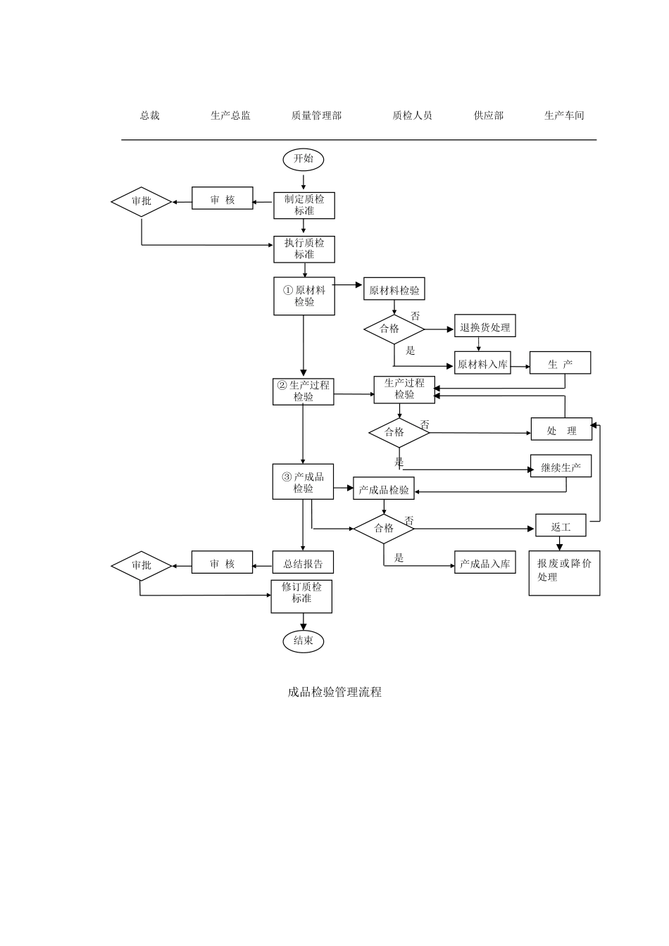 生产计划安排流程_第3页