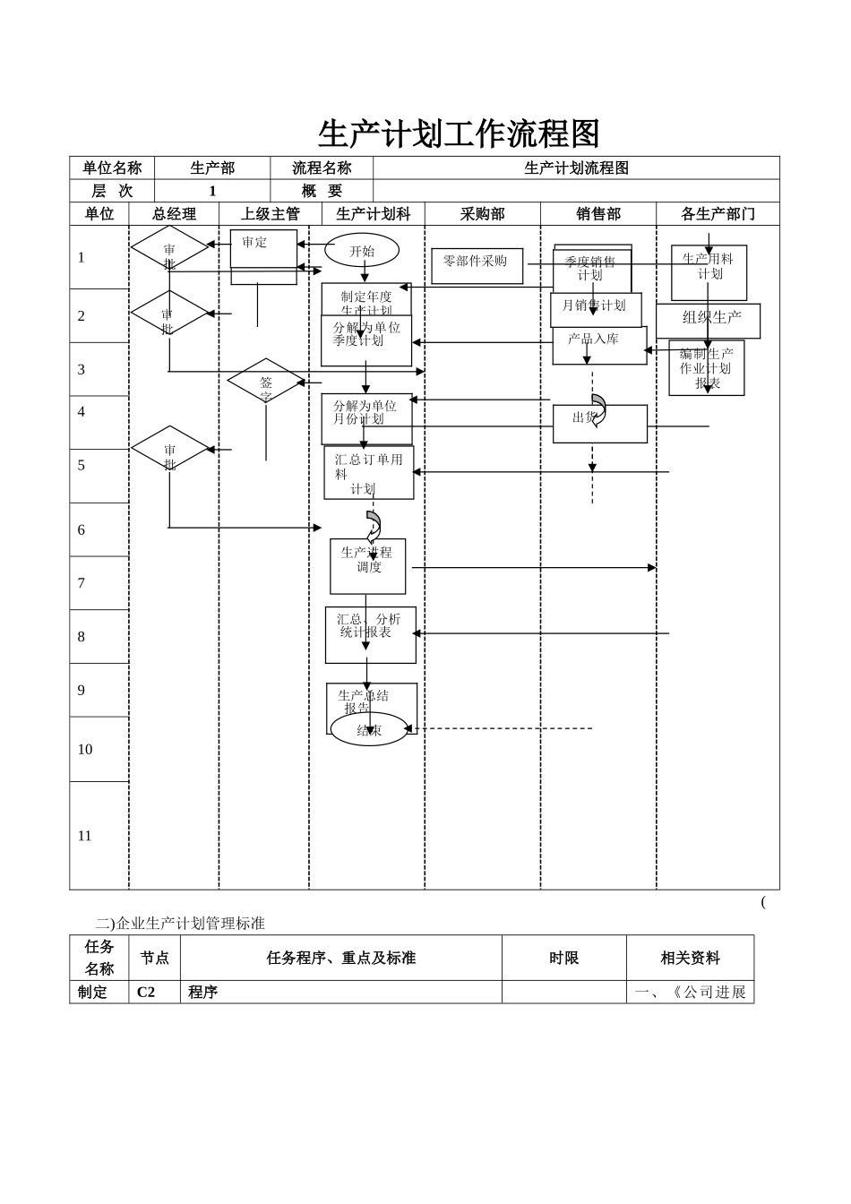 生产计划工作流程图_第1页