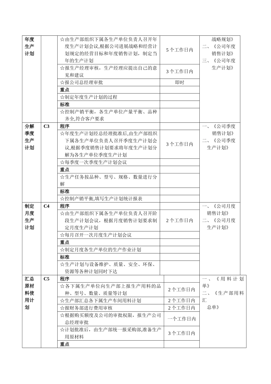 生产计划工作流程图_第2页
