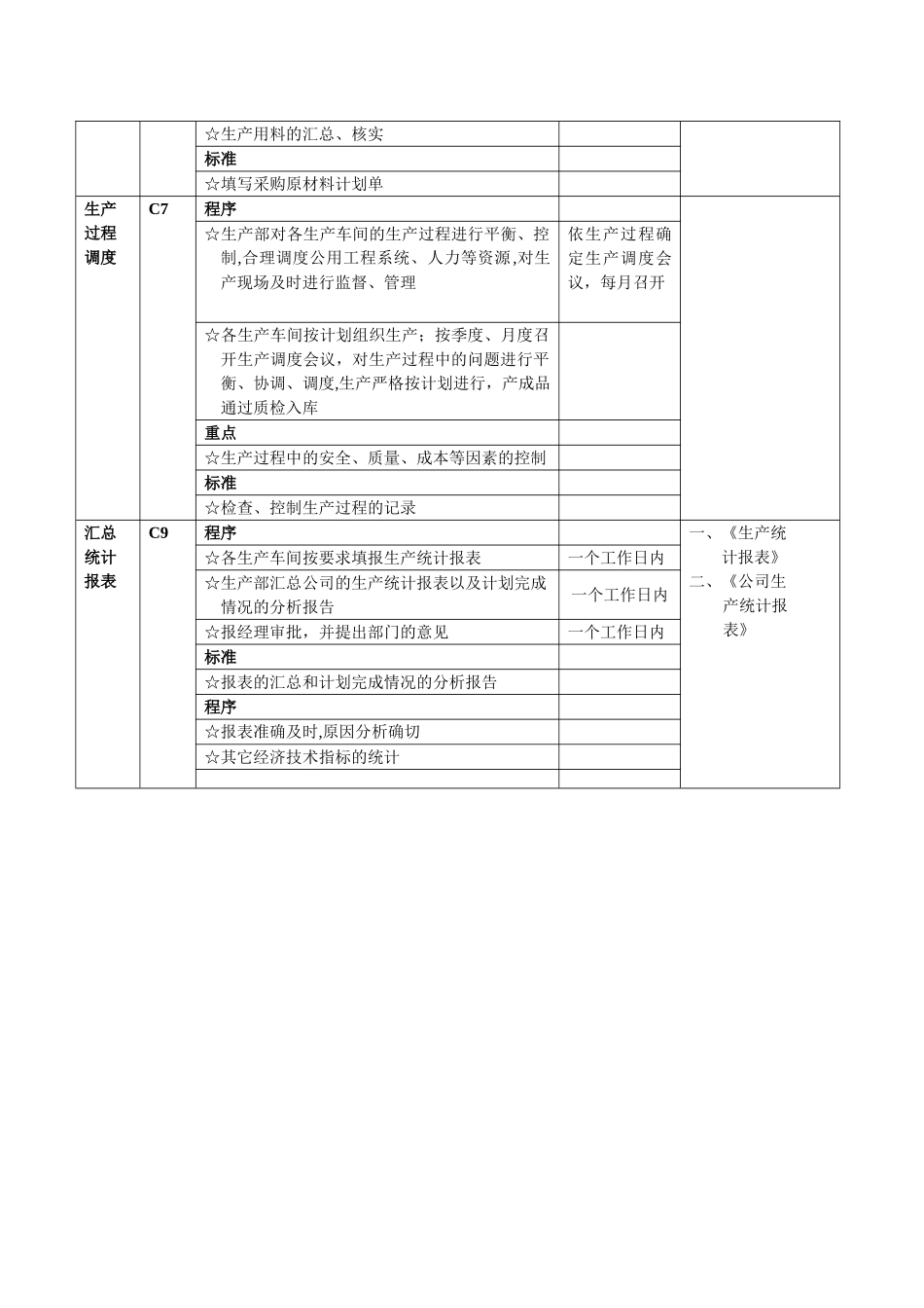 生产计划工作流程图_第3页