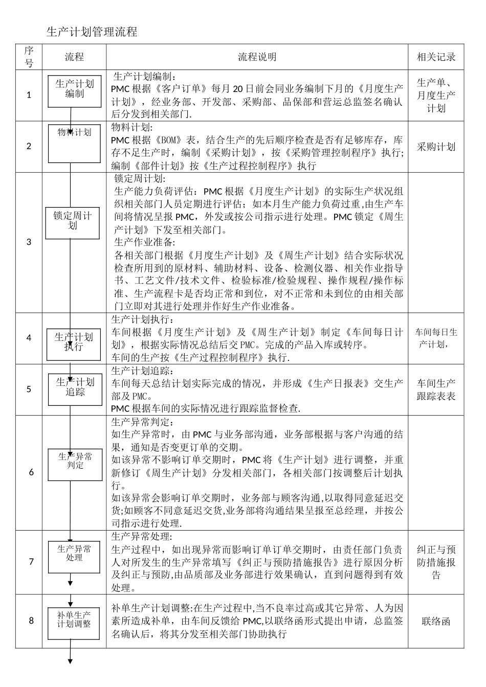 生产计划管理流程_第1页