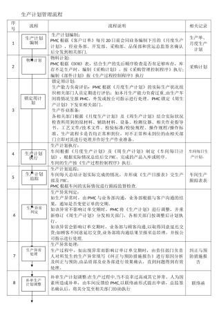 生产计划管理流程