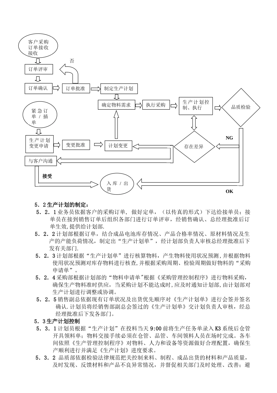 生产计划管理控制程序_第2页