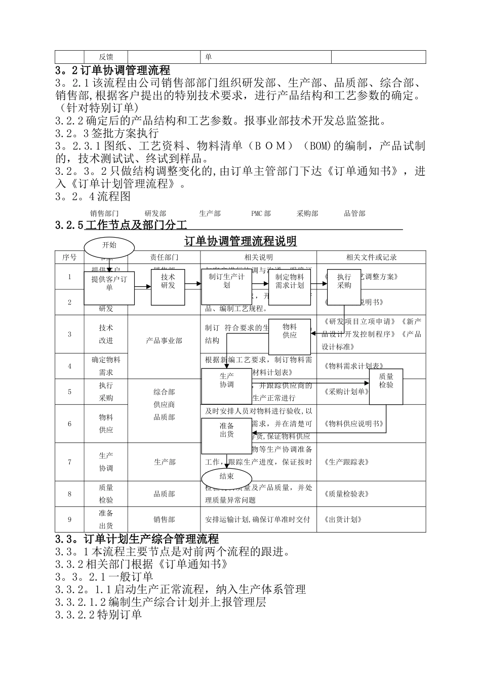 生产订单管理流程_第2页