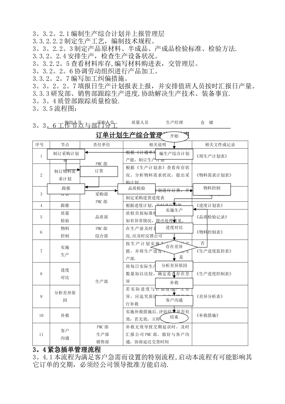 生产订单管理流程_第3页