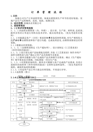 生产订单管理流程