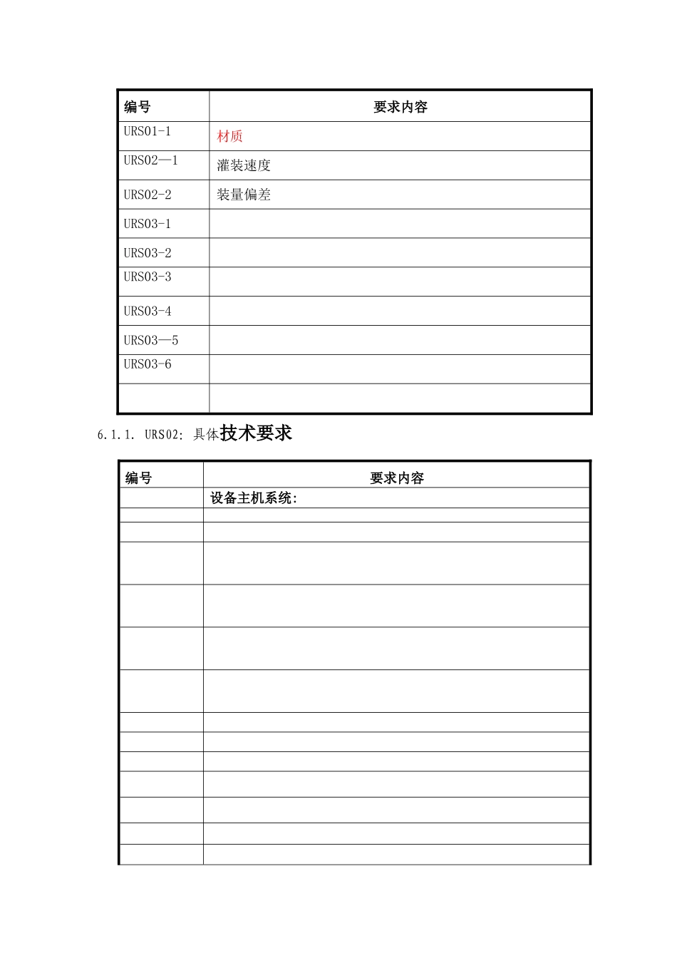 生产设备URS文件模板_第3页
