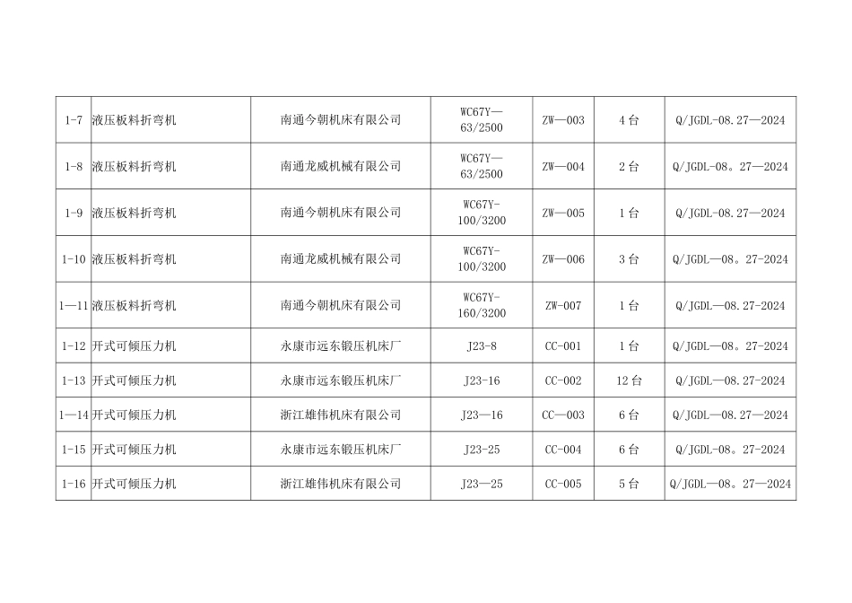 生产设备和检验设备清单_第2页