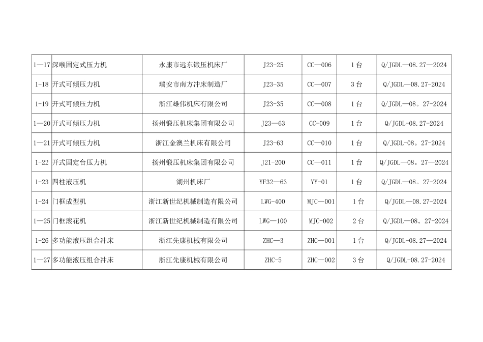 生产设备和检验设备清单_第3页