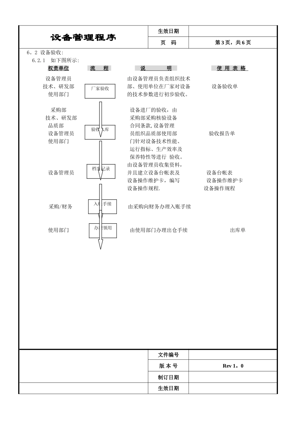 生产设备管理程序_第3页