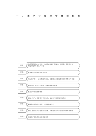 生产计划部门主管岗位职责