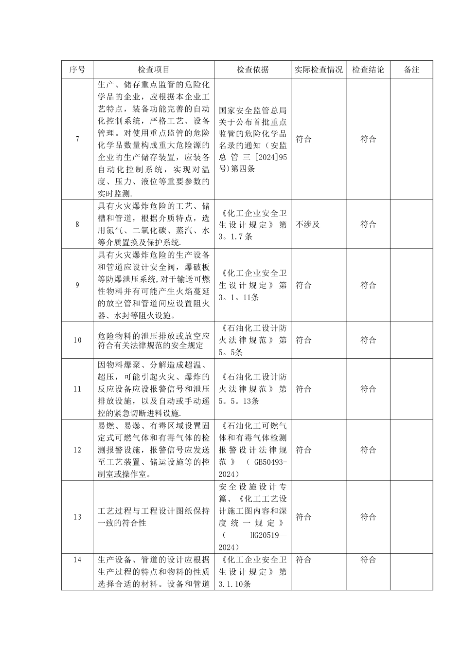 生产设施和工艺安全符合性检查报告_第3页