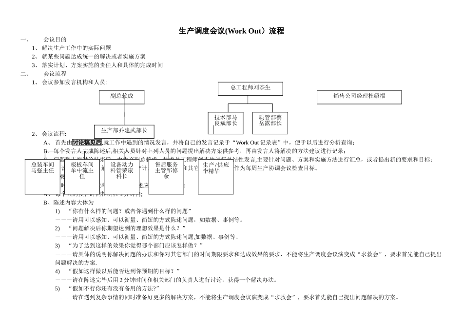生产调度会议流程_第1页