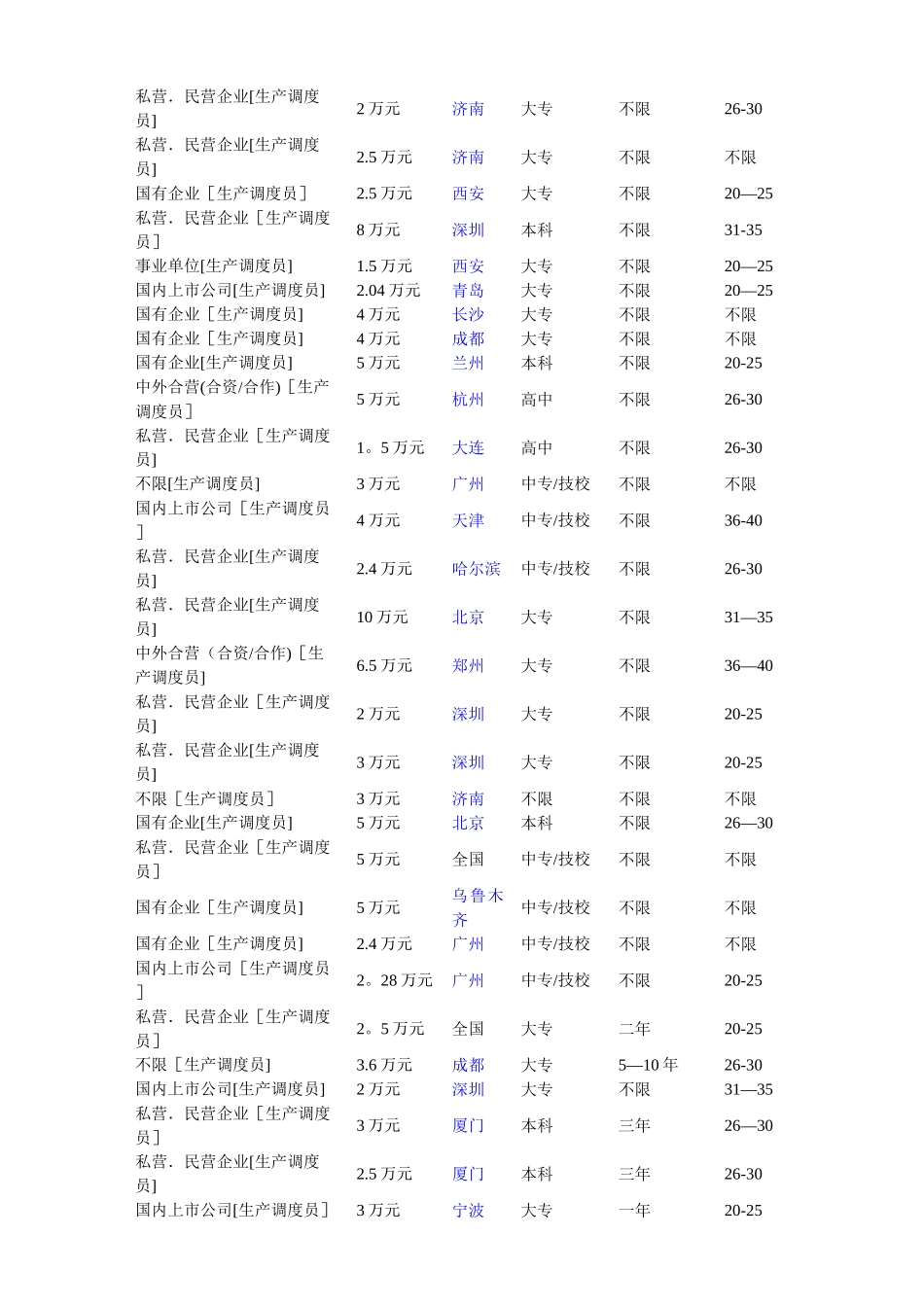 生产调度总负责岗位职责_第3页
