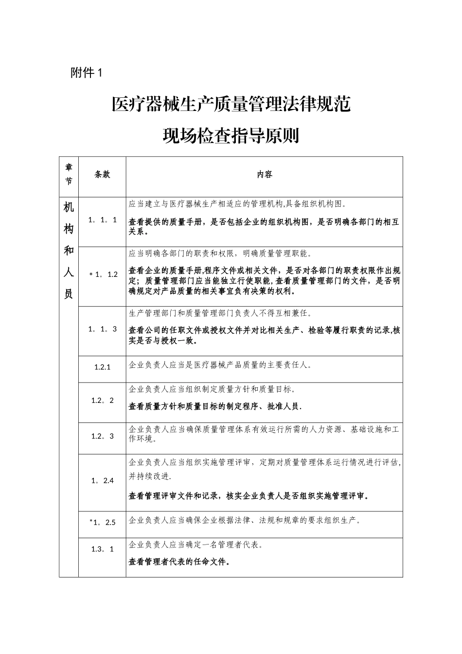 生产质量管理规范现场检查指导原则_第1页