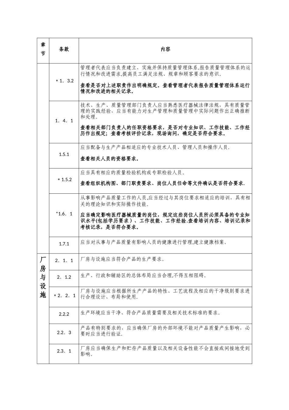 生产质量管理规范现场检查指导原则_第2页