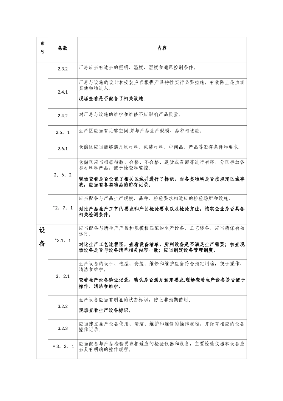 生产质量管理规范现场检查指导原则_第3页