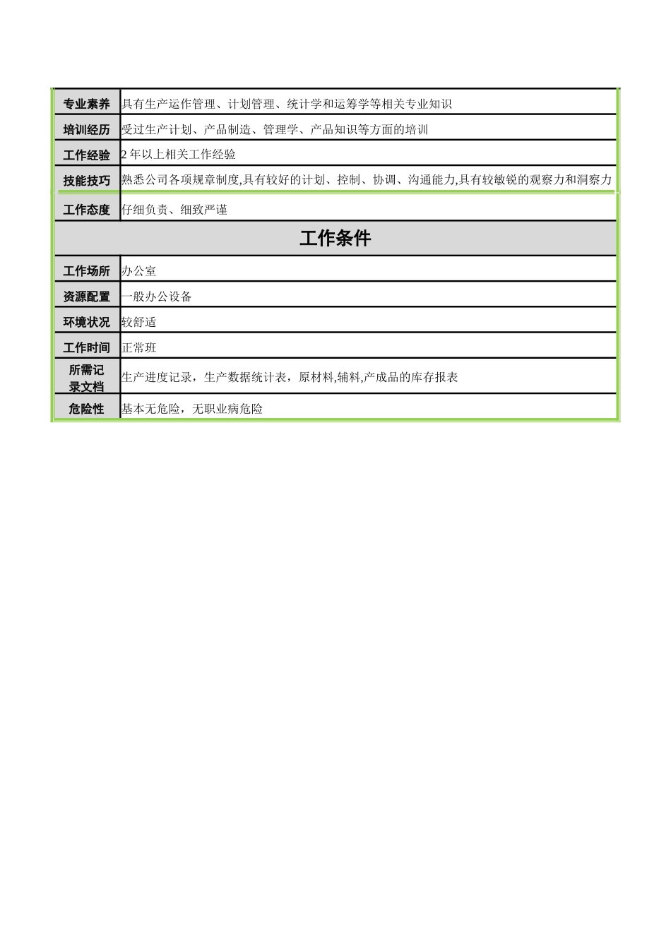 生产质量部计划统计主管工作说明书_第3页