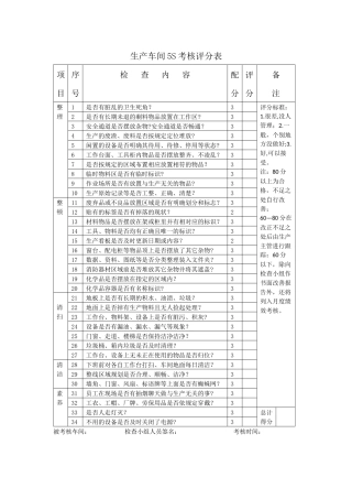 生产车间5S考核评分表
