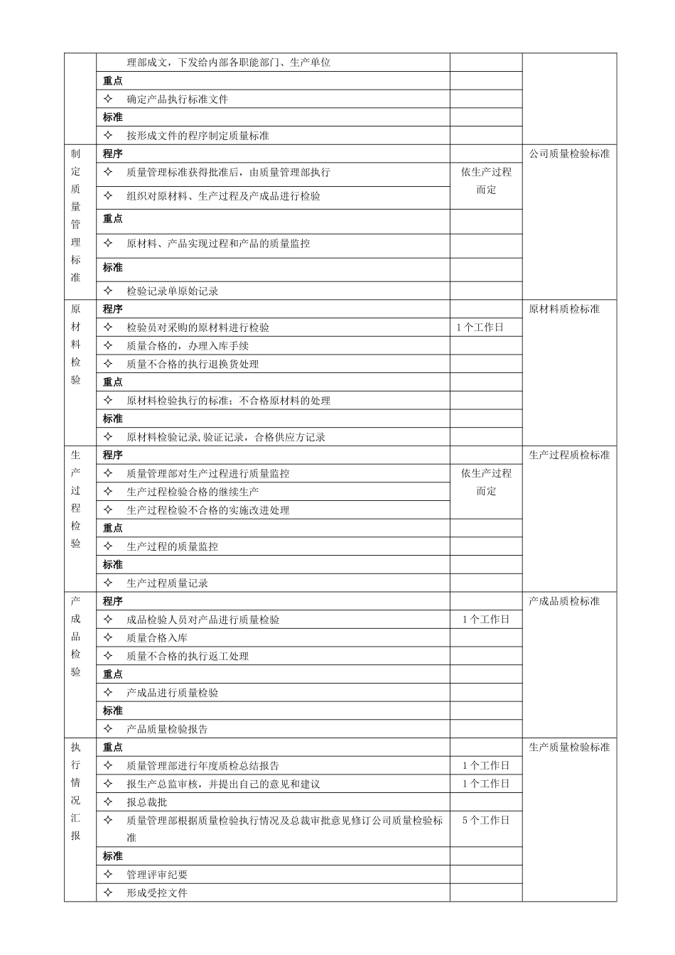 生产质量管理流程图_第2页