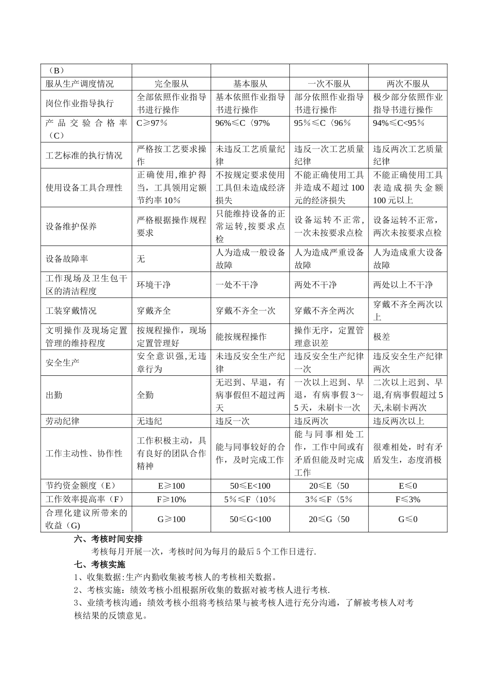 生产车间人员绩效考核方案_第3页
