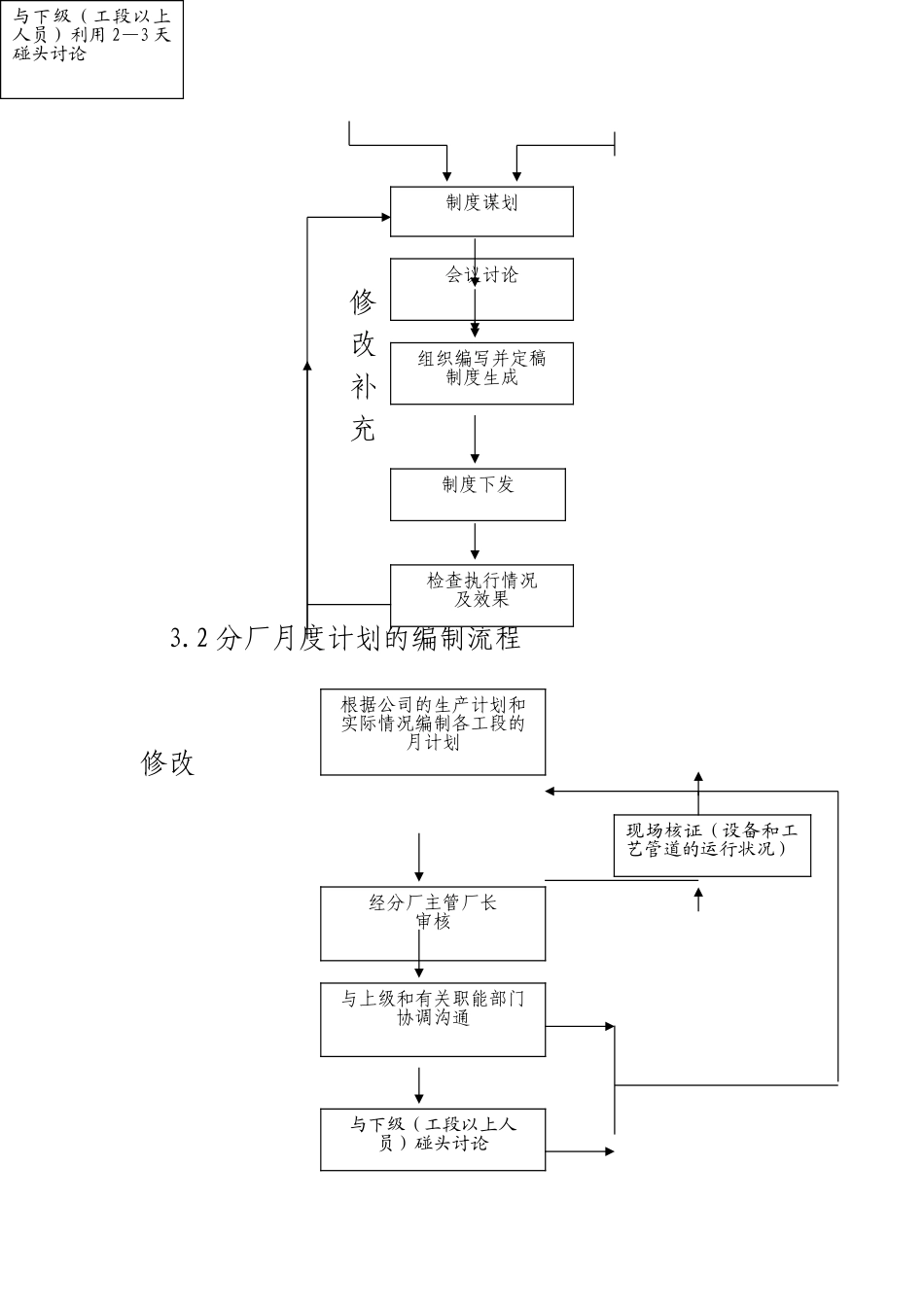 生产车间作业指导书_第3页