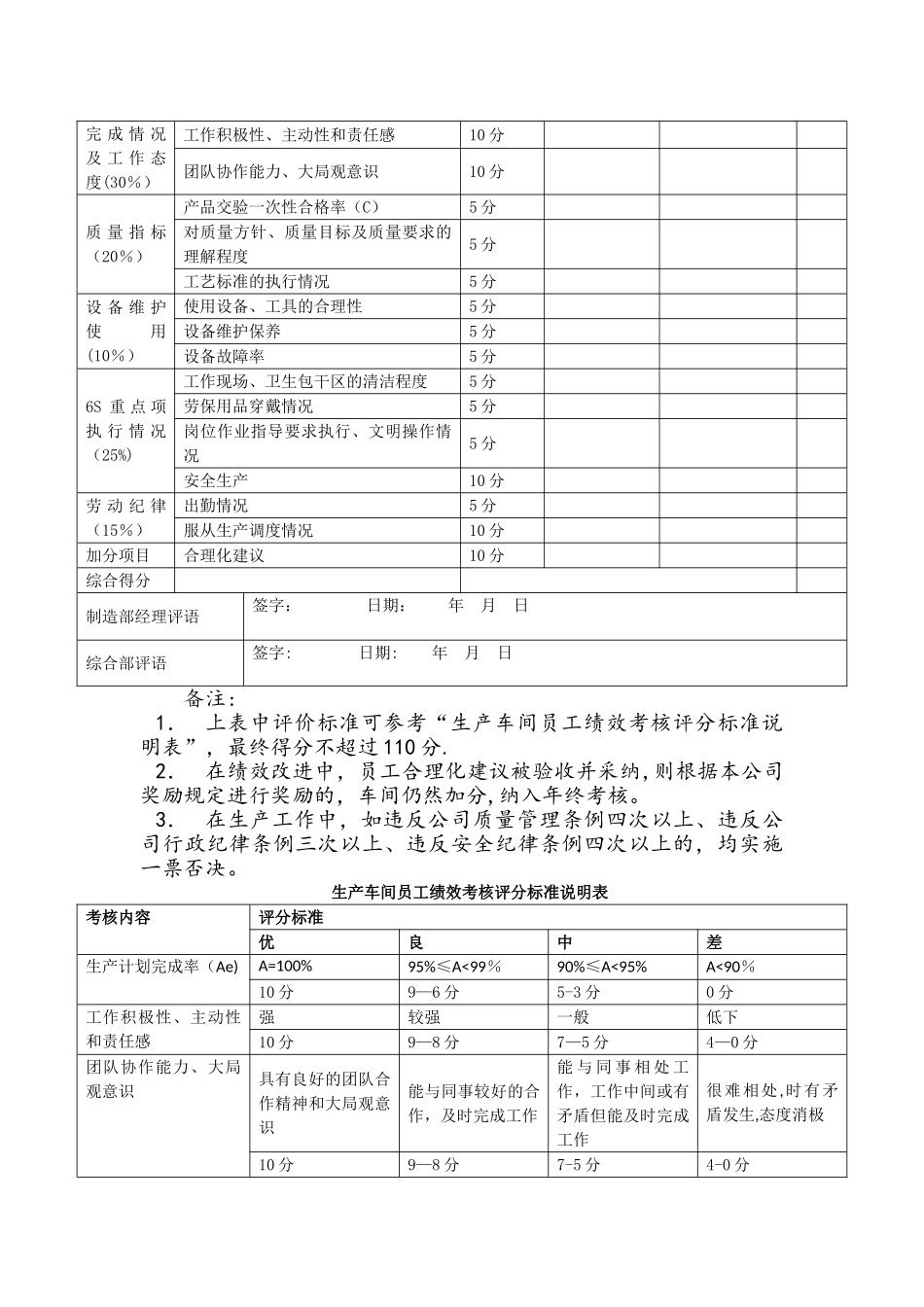 生产车间员工绩效考核管理办法_第2页
