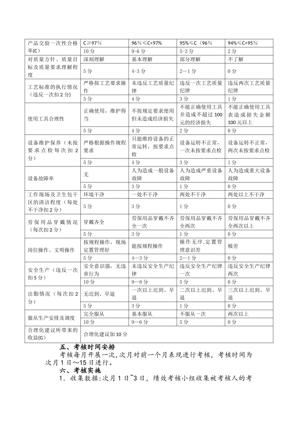 生产车间员工绩效考核管理办法_第3页