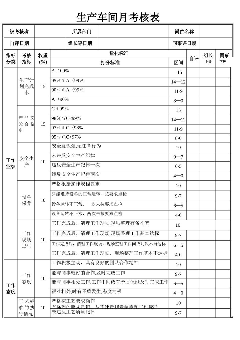 生产车间员工绩效考核表_第1页