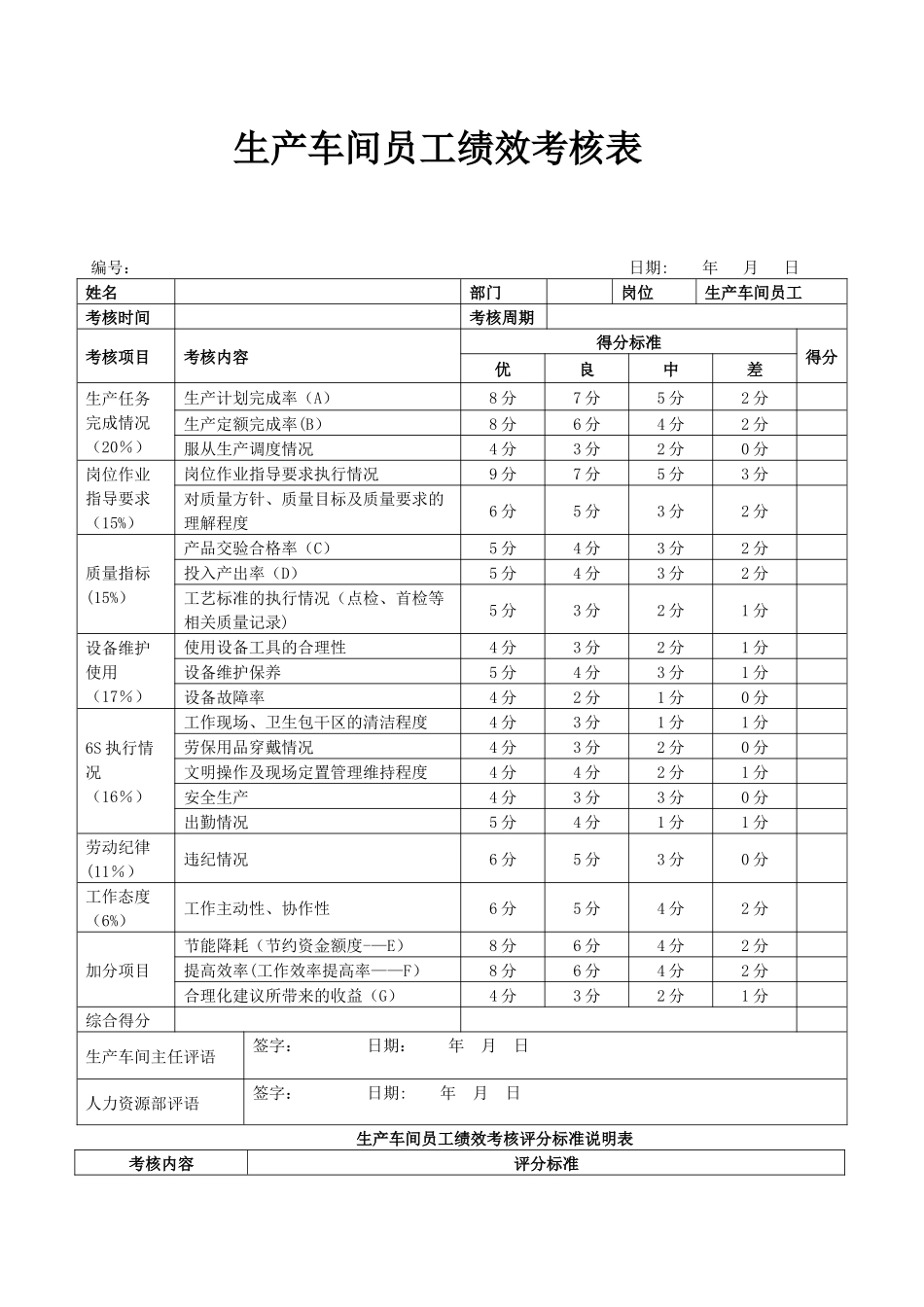 生产车间员工绩效考核表_第1页