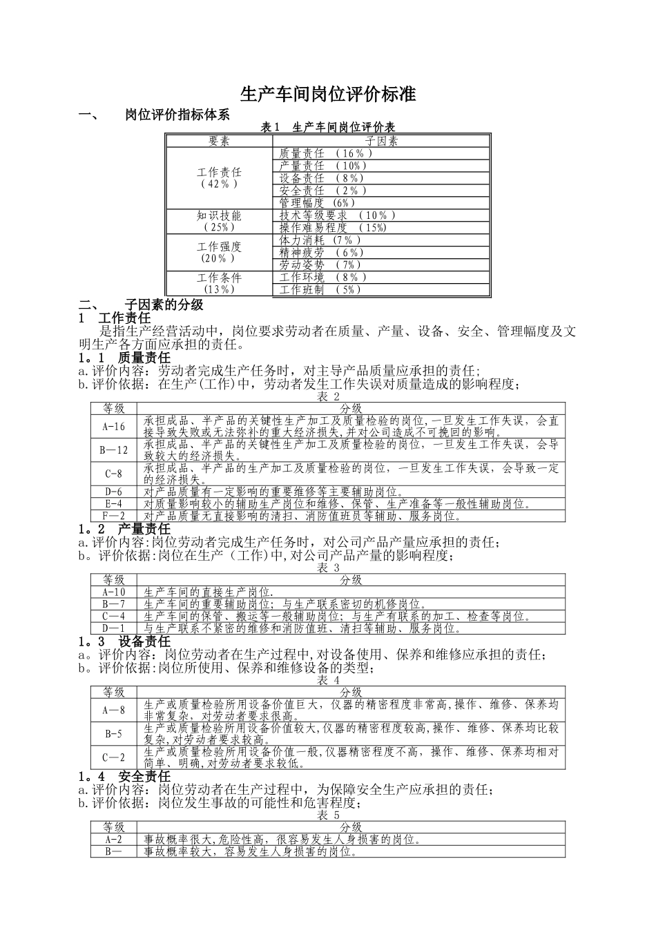 生产车间岗位评价标准_第1页