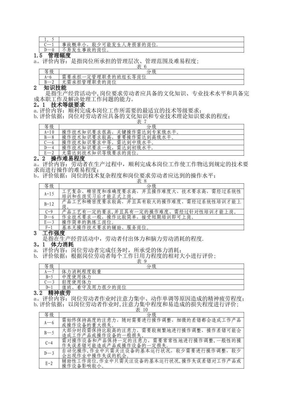 生产车间岗位评价标准_第2页
