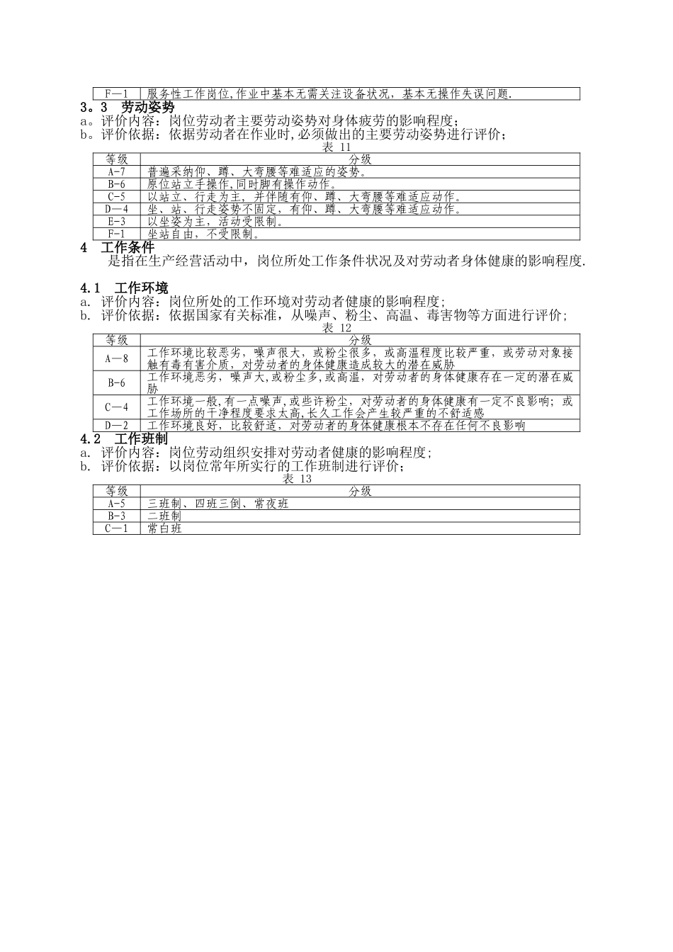 生产车间岗位评价标准_第3页
