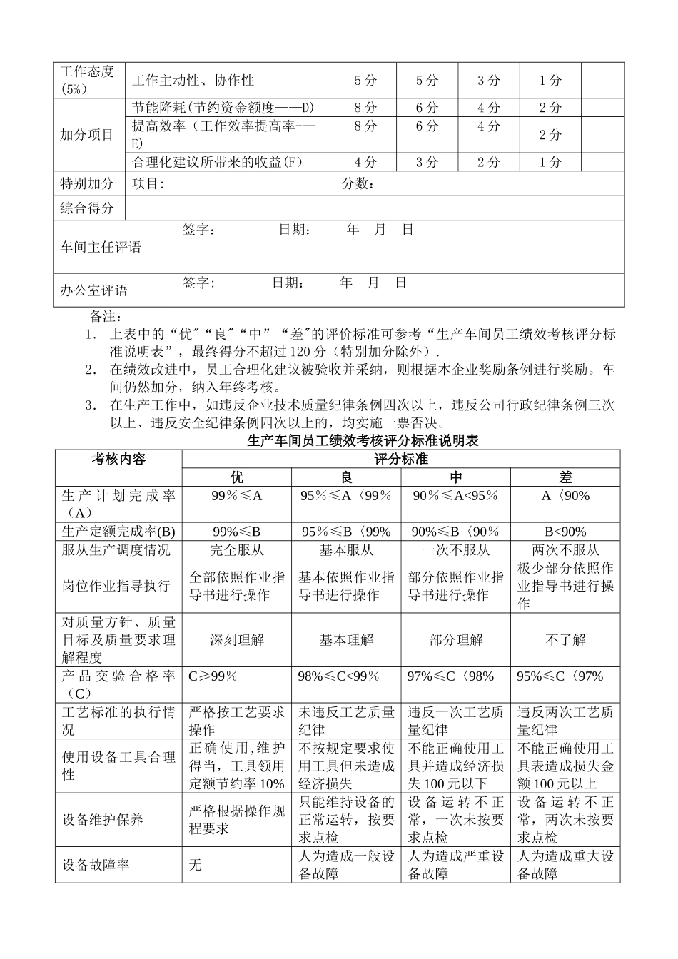 生产车间工人绩效考核方案(附表)_第2页