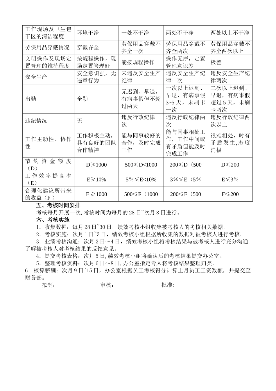 生产车间工人绩效考核方案(附表)_第3页