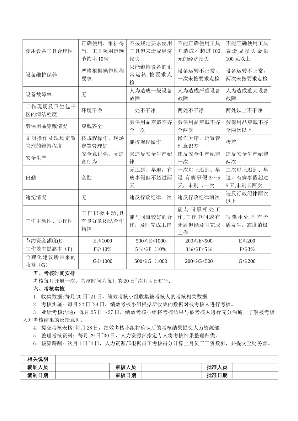 生产车间工人绩效考核方案[1]_第3页